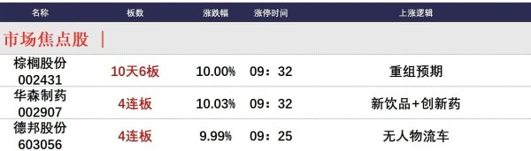 丰泰优配 5月30日午间涨停分析