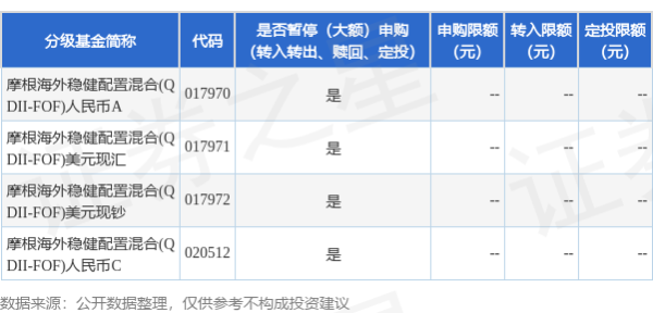 兴华配资 公告速递：摩根海外稳健配置混合(QDII-FOF)基金暂停申购、赎回及定期定额投资业务
