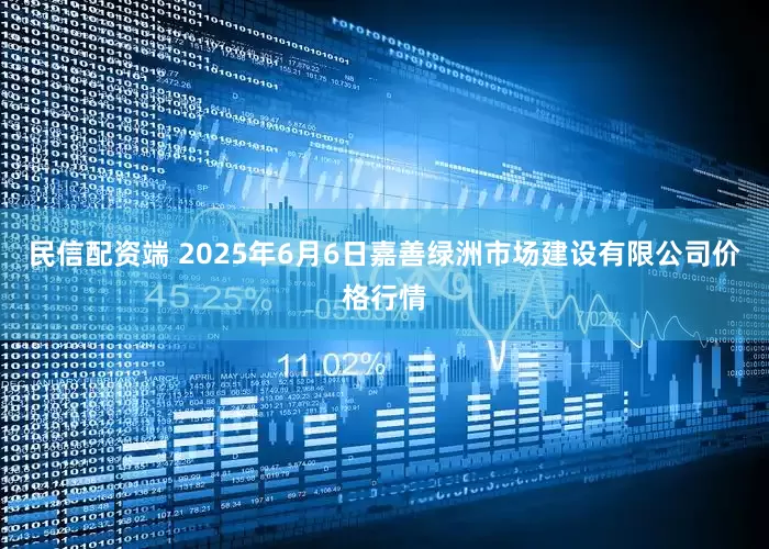 民信配资端 2025年6月6日嘉善绿洲市场建设有限公司价格行情