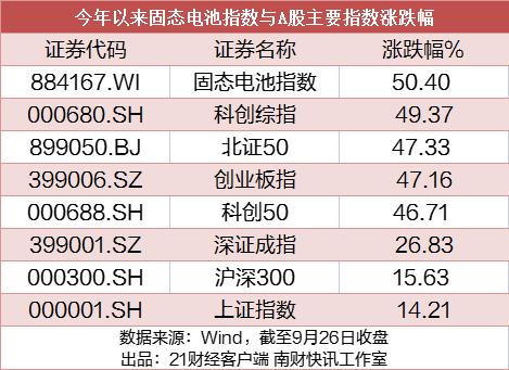 乾鑫配资 利好来袭！固态电池新突破，A股这些公司已布局