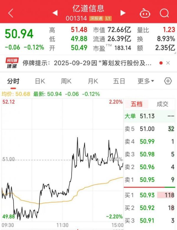 恩卓中盈 重大资产重组！001314，明起停牌